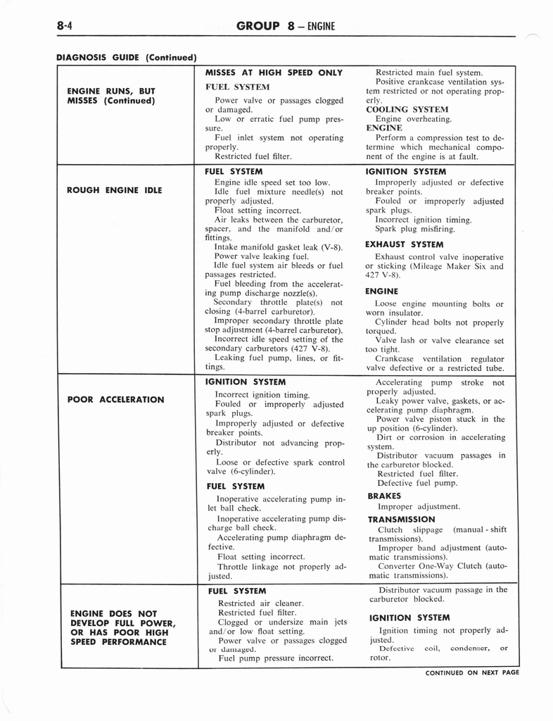 n_1964 Ford Mercury Shop Manual 8 004.jpg